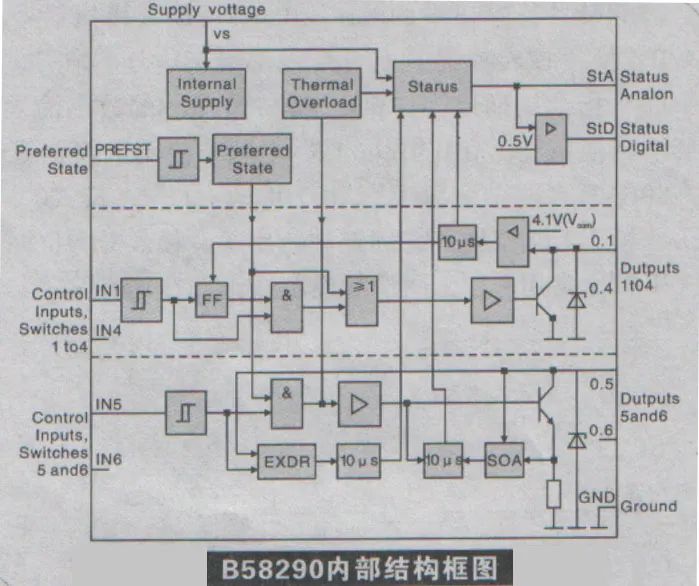 汽車電腦的硬件由哪幾部分組成? 汽車電腦的硬件由哪幾部分組成?