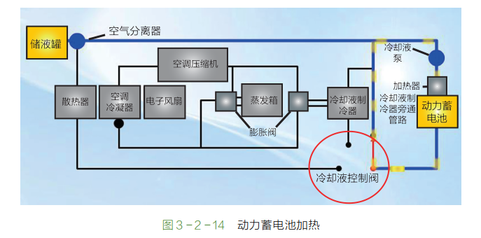 汽車動力電池熱管理系統組成和工作原理(圖解) 汽車動力電池熱管理系統組成和工作原理(圖解)