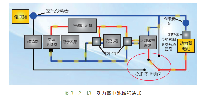 汽車動力電池熱管理系統組成和工作原理(圖解) 汽車動力電池熱管理系統組成和工作原理(圖解)