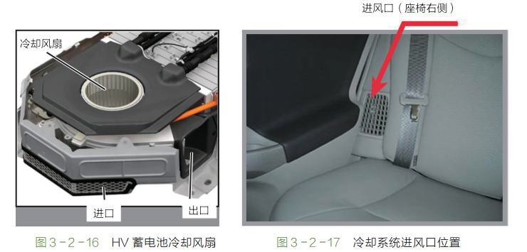 汽車動力電池熱管理系統組成和工作原理(圖解) 汽車動力電池熱管理系統組成和工作原理(圖解)