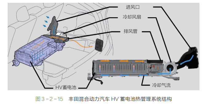 汽車動力電池熱管理系統組成和工作原理(圖解) 汽車動力電池熱管理系統組成和工作原理(圖解)
