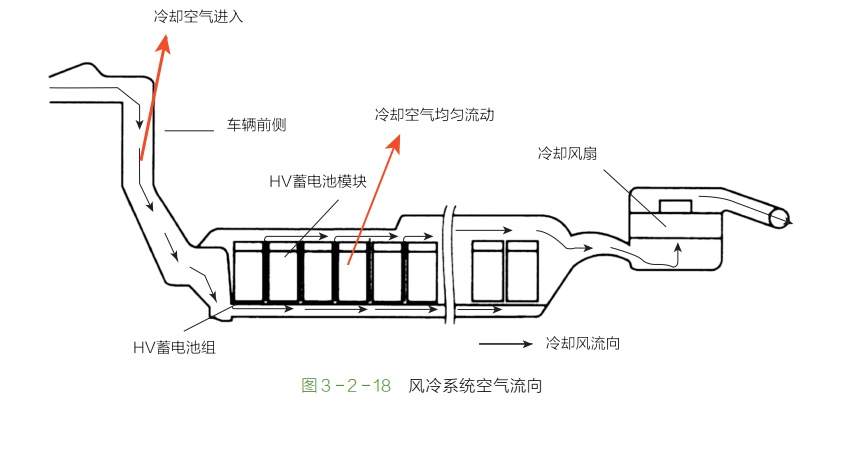 汽車動力電池熱管理系統組成和工作原理(圖解) 汽車動力電池熱管理系統組成和工作原理(圖解)