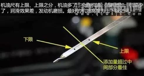 機油加到上限位置行嗎 機油加到標尺最上限了有什么影響嗎