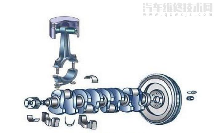 活塞連桿組故障形式與檢修