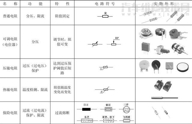 可變電阻器的電路符號 可調電阻的構造和工作原理