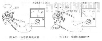 可變電阻（電位器）的檢測方法 可調電阻好壞判斷