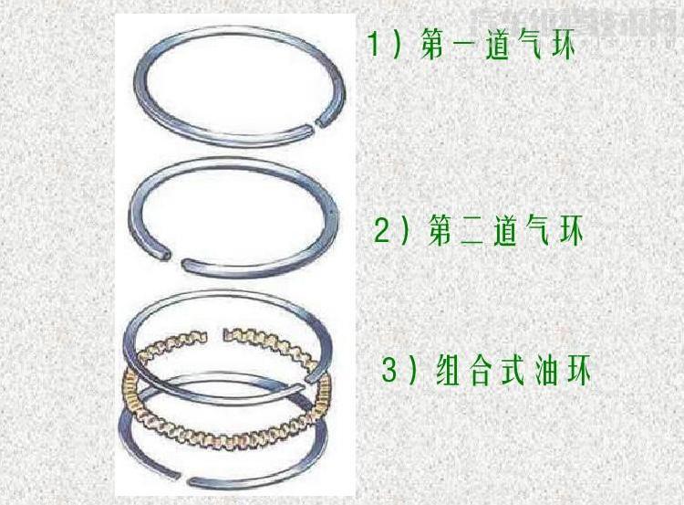 發動機活塞有幾道活塞環