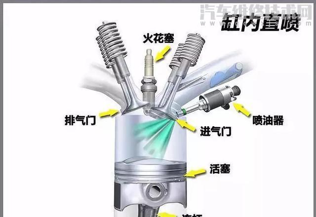 為什么95號汽油開著會明顯比92號汽油有力? 為什么95號汽油開著會明顯比92號汽油有力?