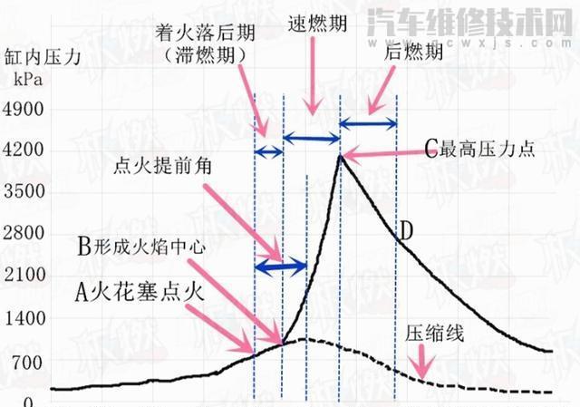 為什么95號汽油開著會明顯比92號汽油有力? 為什么95號汽油開著會明顯比92號汽油有力?