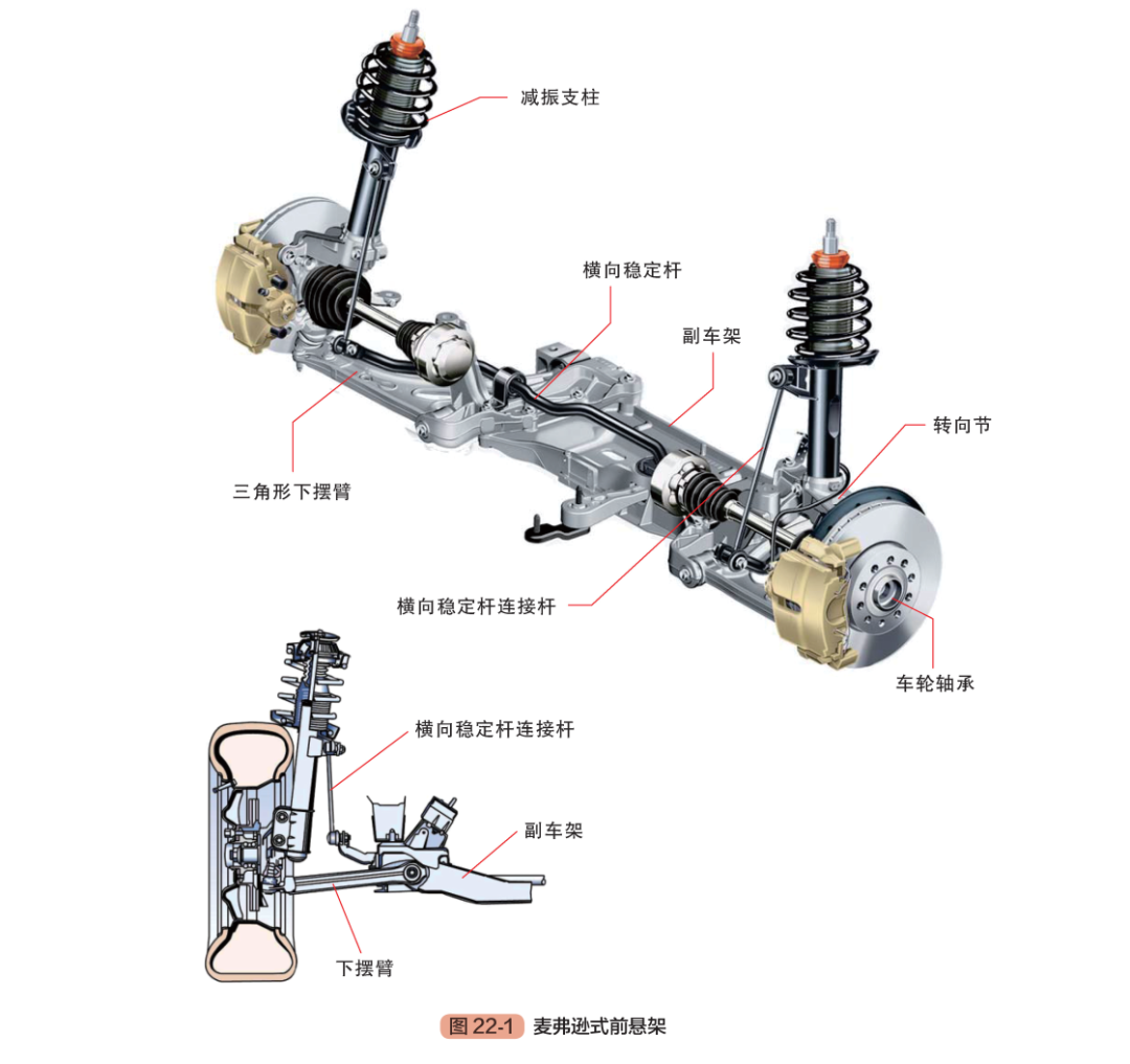 前懸架和后懸架有哪些 前懸架和后懸架類型哪種好