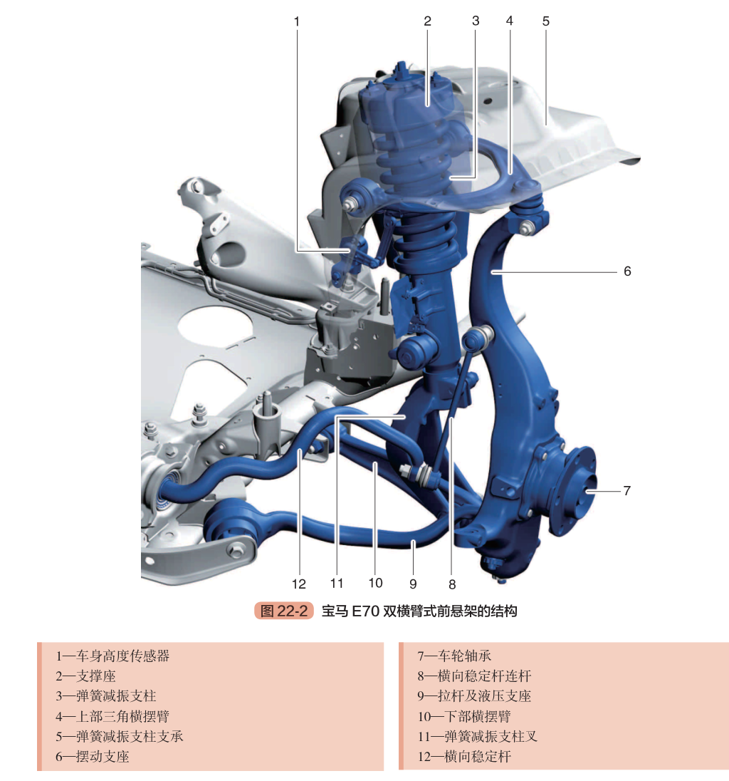 前懸架和后懸架有哪些 前懸架和后懸架類型哪種好 前懸架和后懸架有哪些 前懸架和后懸架類型哪種好