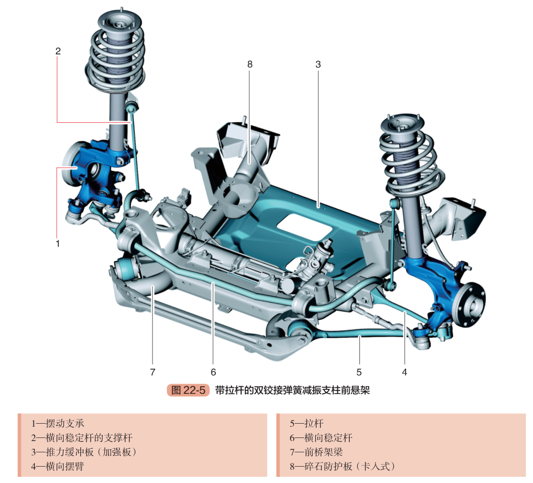 前懸架和后懸架有哪些 前懸架和后懸架類型哪種好 前懸架和后懸架有哪些 前懸架和后懸架類型哪種好