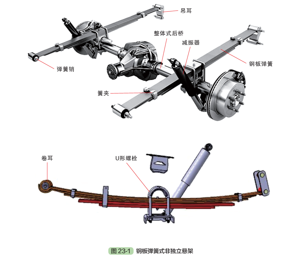 前懸架和后懸架有哪些 前懸架和后懸架類型哪種好 前懸架和后懸架有哪些 前懸架和后懸架類型哪種好