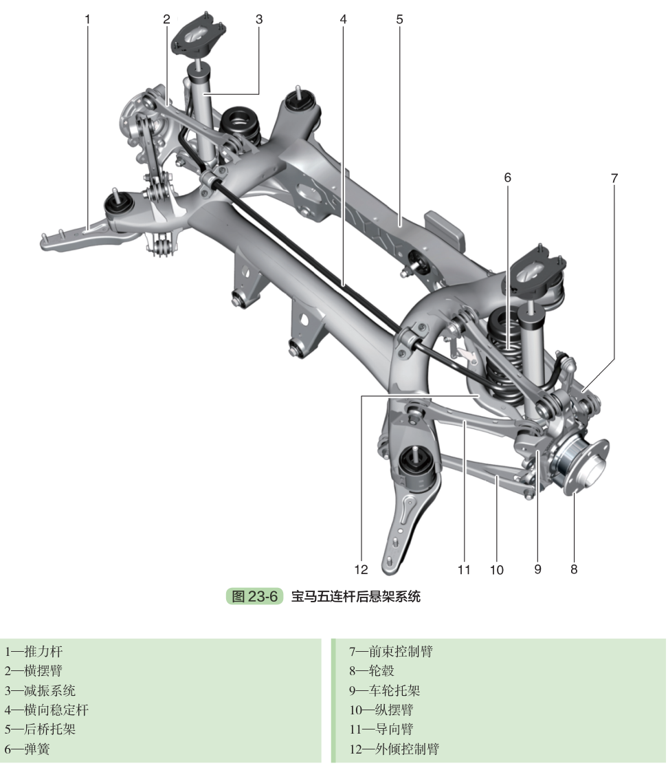 前懸架和后懸架有哪些 前懸架和后懸架類型哪種好 前懸架和后懸架有哪些 前懸架和后懸架類型哪種好