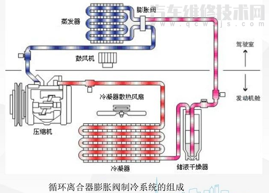汽車(chē)空調(diào)制冷系統(tǒng)的組成有哪些(圖解)
