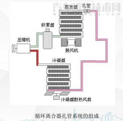 汽車空調制冷系統的組成有哪些(圖解) 汽車空調制冷系統的組成有哪些(圖解)