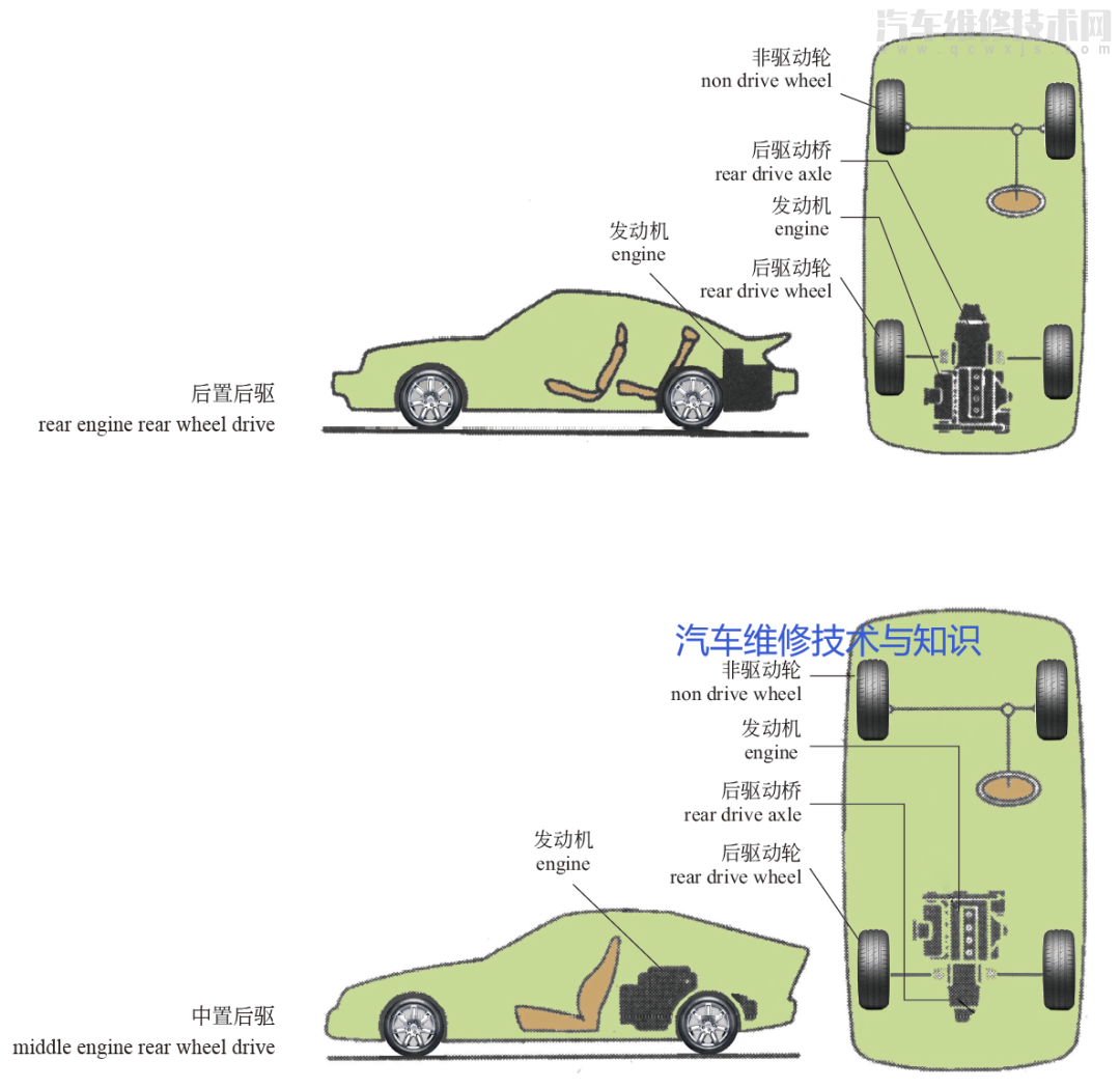 【汽車內部結構大全（高清圖解）】圖3