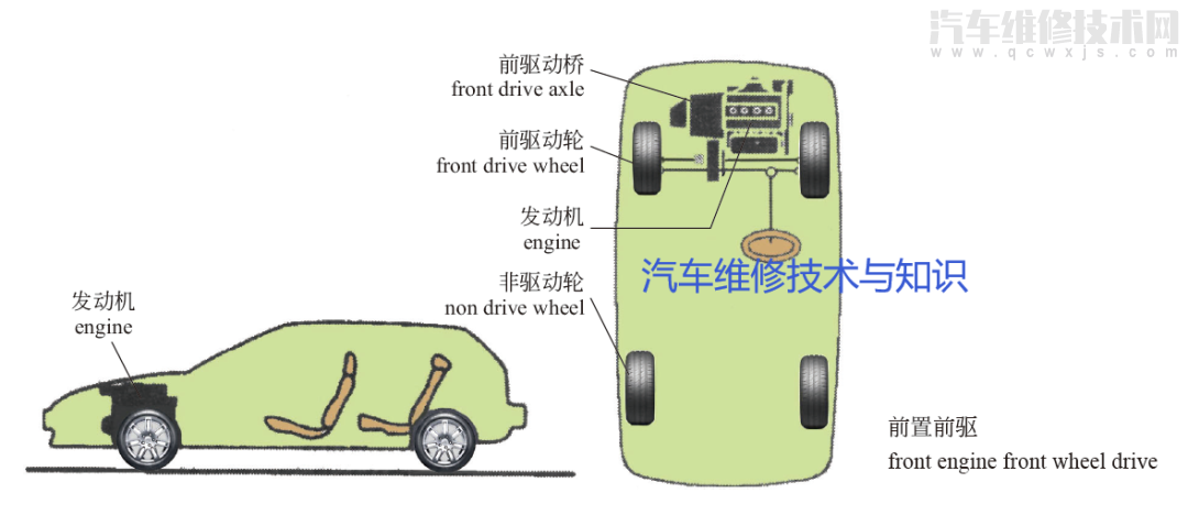 【汽車內部結構大全（高清圖解）】圖2