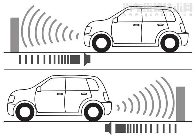 【哈弗f7防撞雷達是哪個鍵 哈弗f7防撞雷達怎么用】圖1