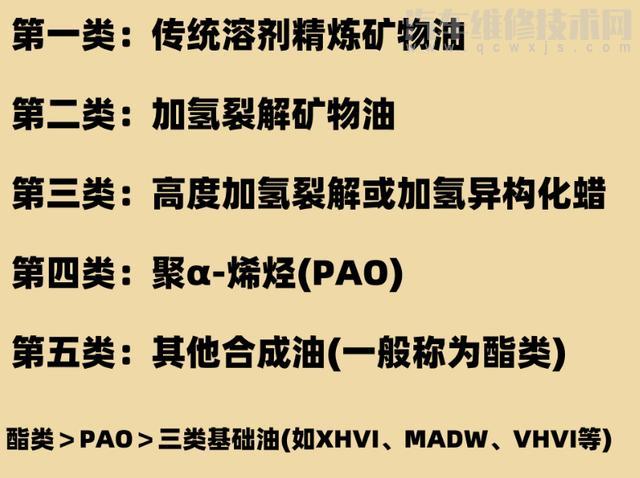 汽車機油有哪些分類?全合成機油和半合成機油的區(qū)別