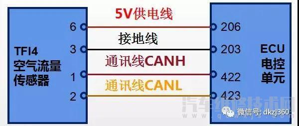 壓差式空氣流量傳感器的結構及工作原理 壓差式空氣流量傳感器的結構及工作原理