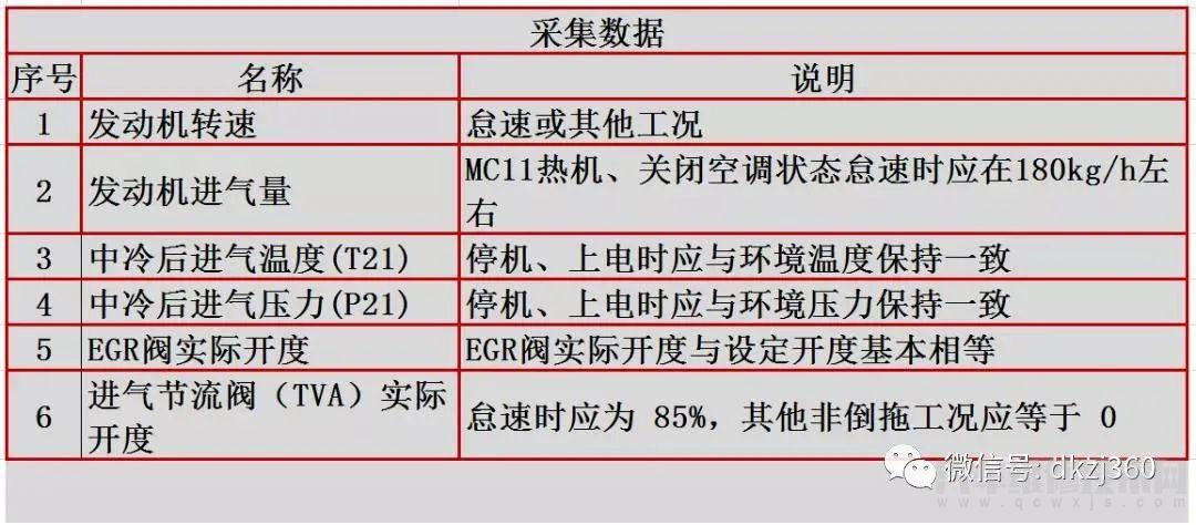 【國六卡車無法再生、動力不足壓差式空氣流量傳感器故障維修案例】圖3