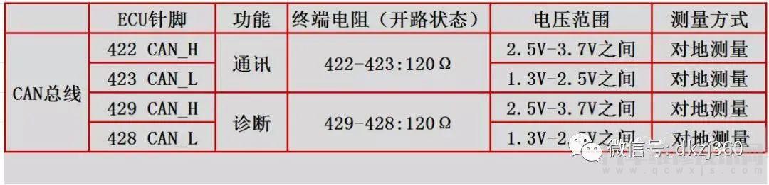 國六卡車無法再生、動(dòng)力不足壓差式空氣流量傳感器故障維修案例 國六卡車無法再生、動(dòng)力不足壓差式空氣流量傳感器故障維修案例