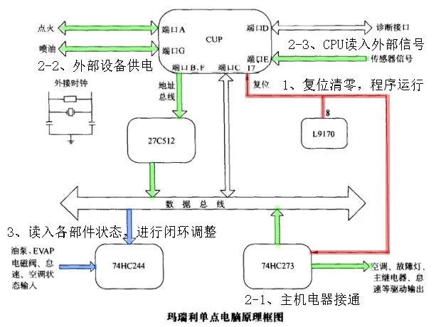 【汽車ECU維修電路圖圖解 汽車ECU電路分析】圖2