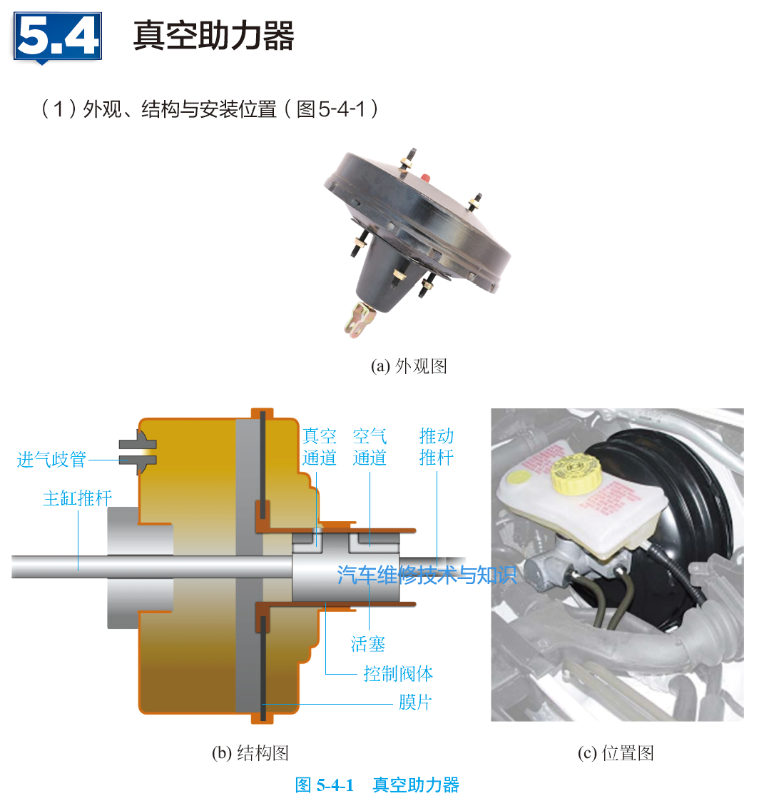汽車剎車系統(tǒng)的內(nèi)部零部件組成(圖解) 汽車剎車系統(tǒng)的內(nèi)部零部件組成(圖解)