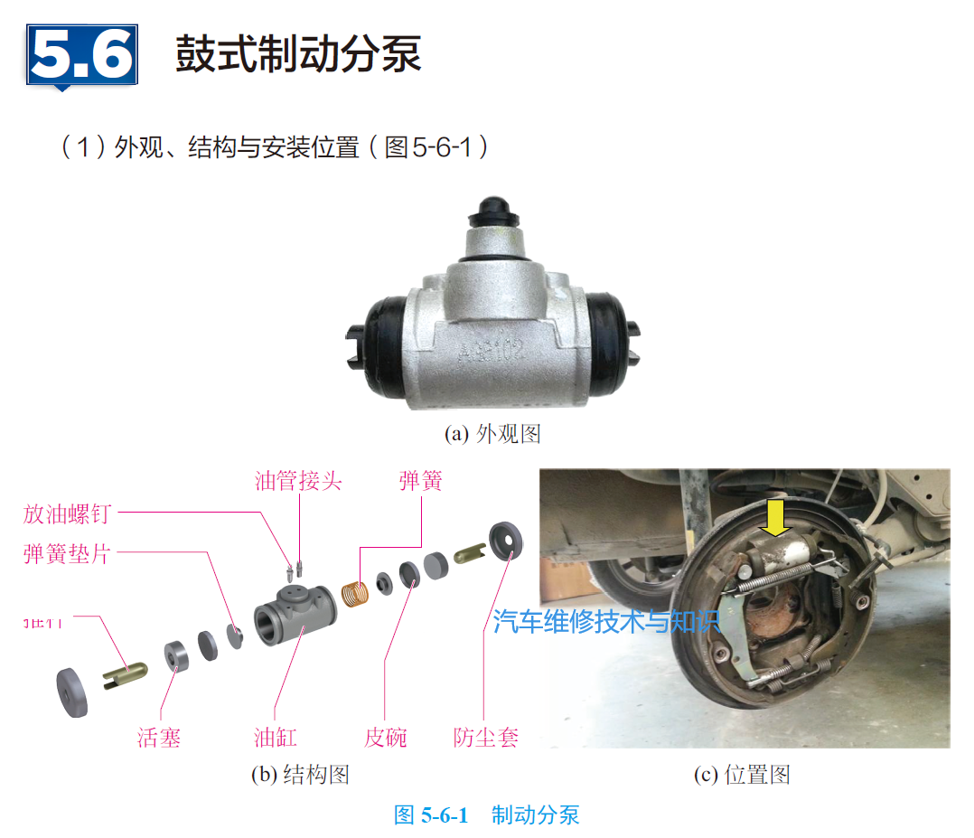 汽車剎車系統(tǒng)的內(nèi)部零部件組成(圖解) 汽車剎車系統(tǒng)的內(nèi)部零部件組成(圖解)