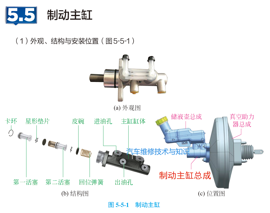 汽車剎車系統(tǒng)的內(nèi)部零部件組成(圖解) 汽車剎車系統(tǒng)的內(nèi)部零部件組成(圖解)