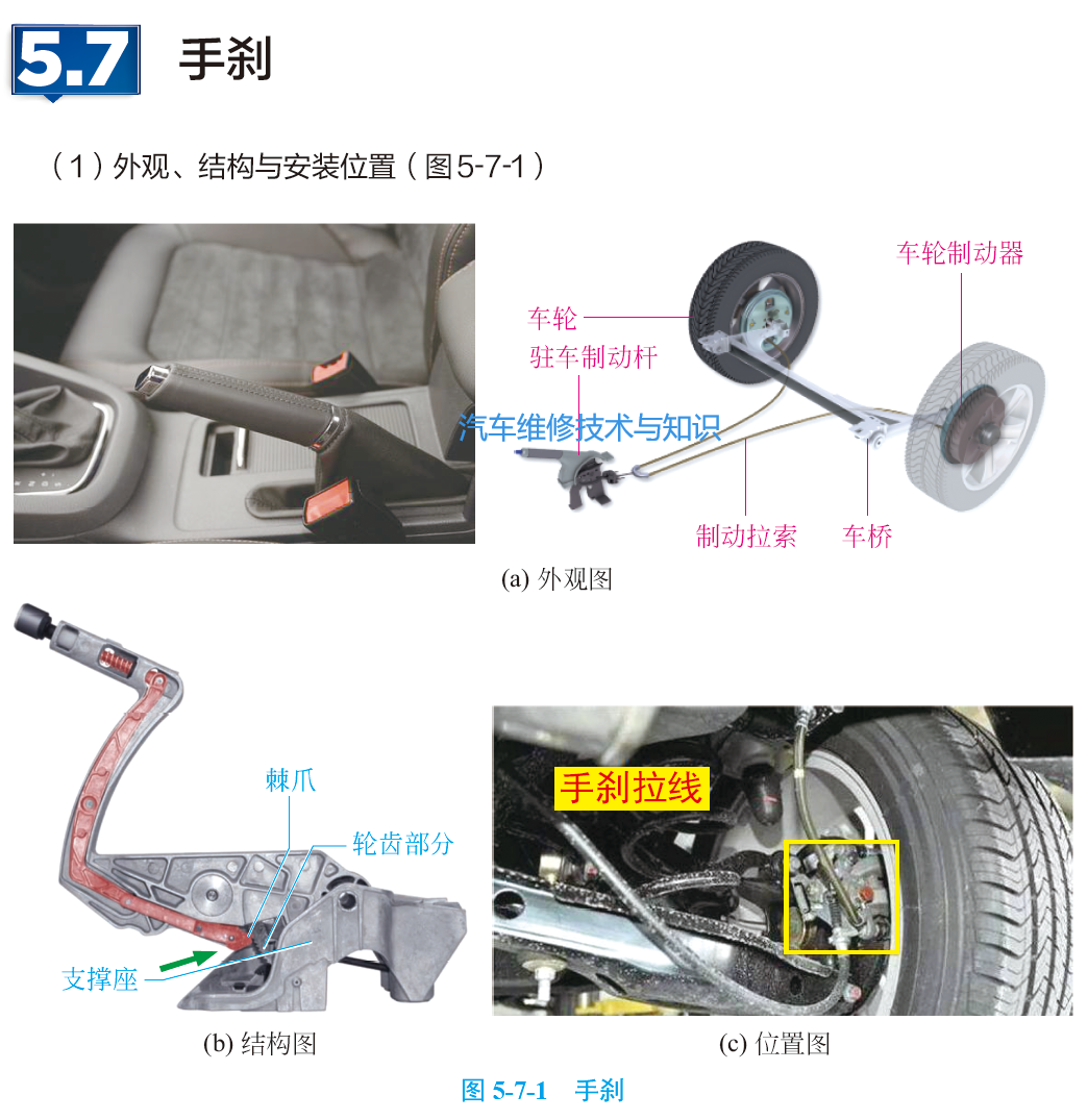 汽車剎車系統(tǒng)的內(nèi)部零部件組成(圖解) 汽車剎車系統(tǒng)的內(nèi)部零部件組成(圖解)