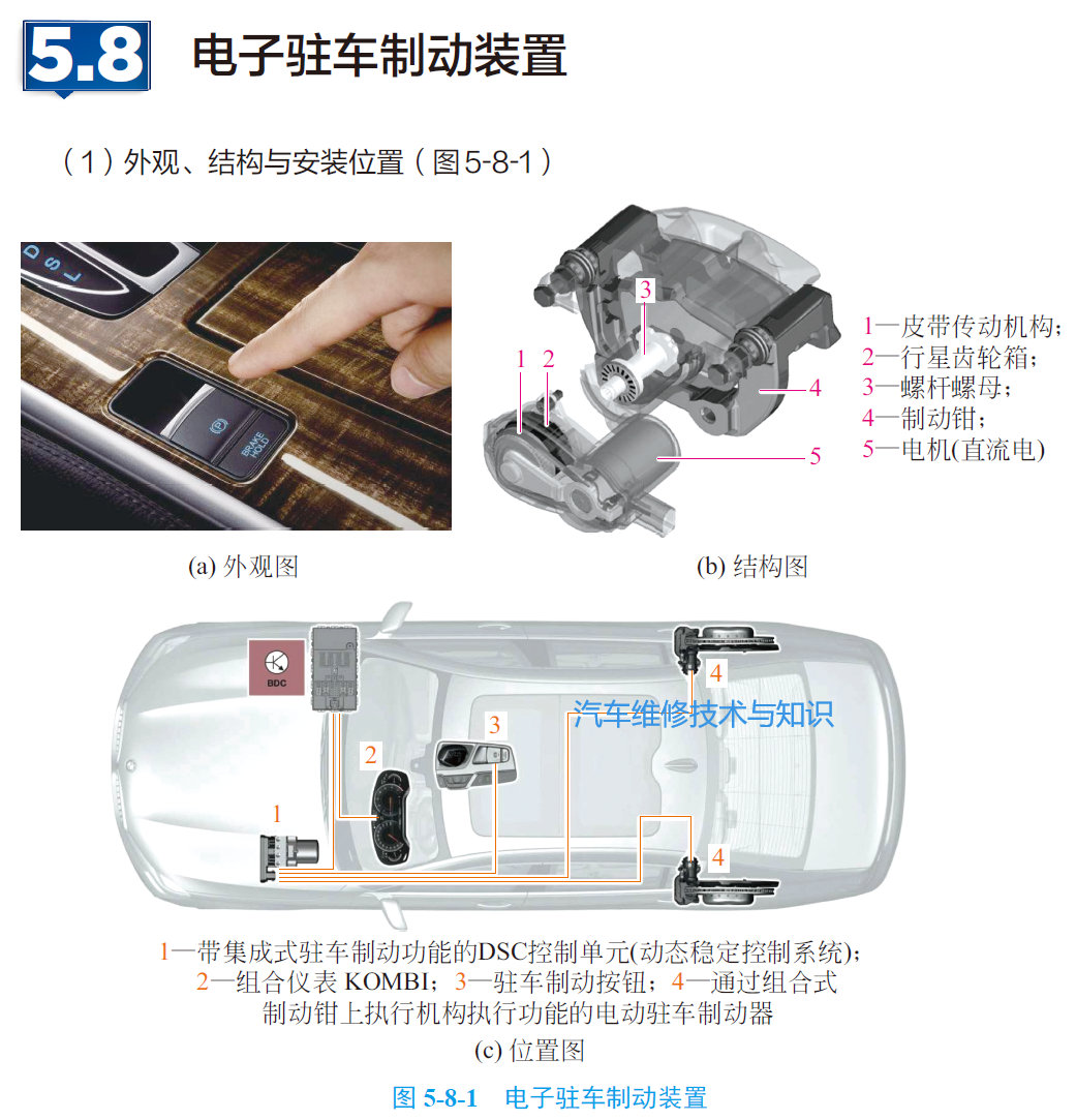 汽車剎車系統(tǒng)的內(nèi)部零部件組成(圖解) 汽車剎車系統(tǒng)的內(nèi)部零部件組成(圖解)