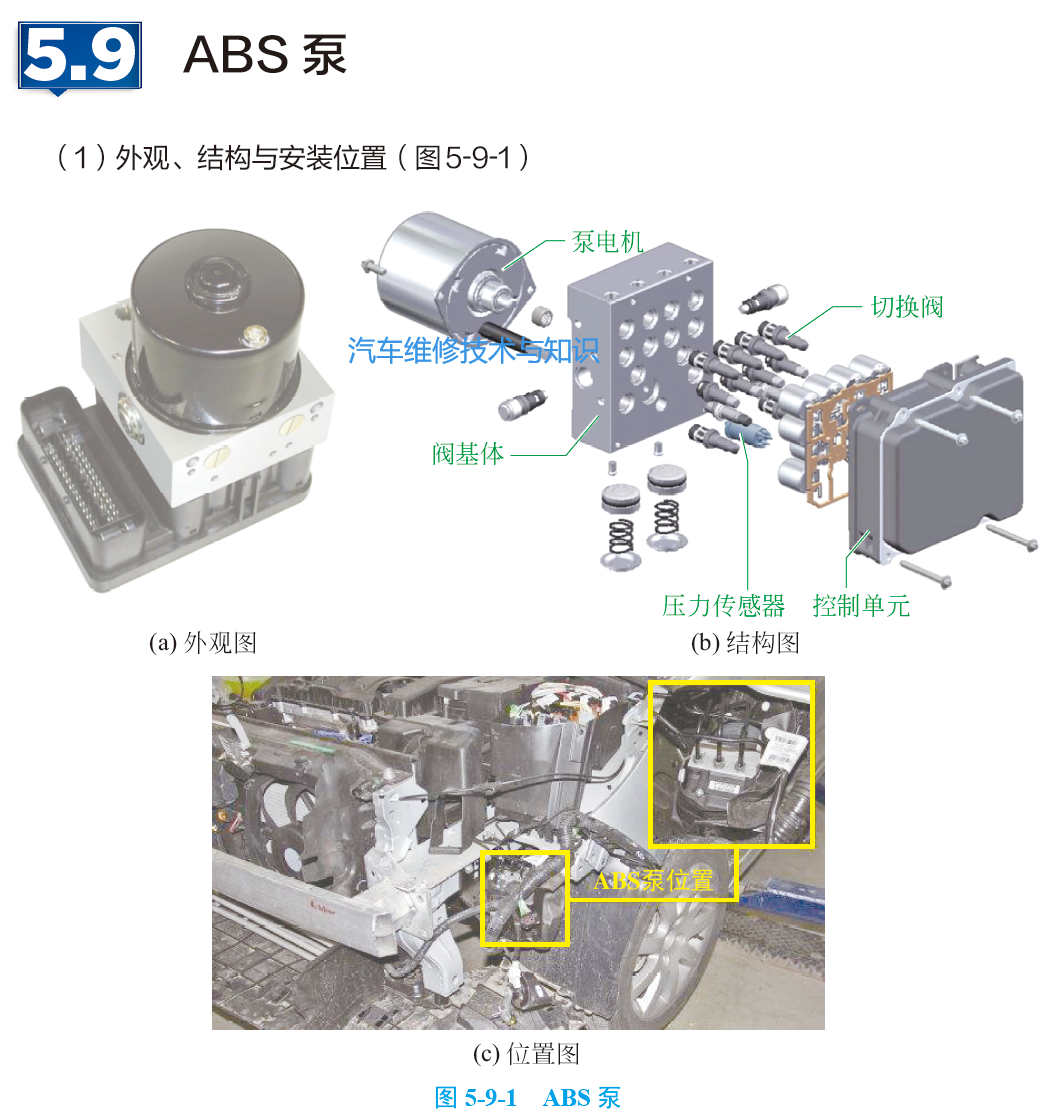 汽車剎車系統(tǒng)的內(nèi)部零部件組成(圖解) 汽車剎車系統(tǒng)的內(nèi)部零部件組成(圖解)