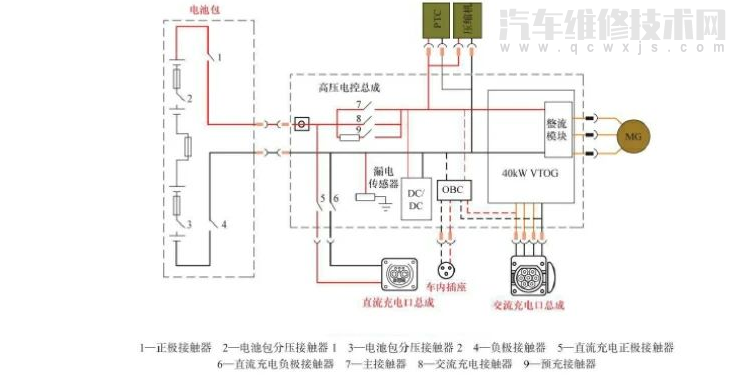 【比亞迪e5充電連接中無法慢充維修案例】圖3