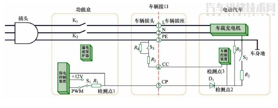 【比亞迪e5充電連接中無法慢充維修案例】圖4