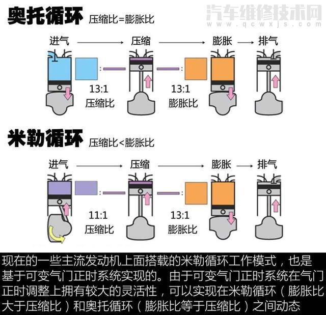 為什么二十萬以上的車大多數都加95號汽油? 為什么二十萬以上的車大多數都加95號汽油?