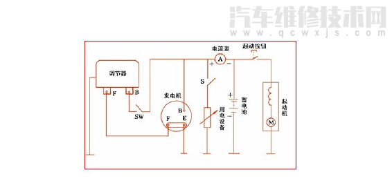 【汽車發電機的工作原理（圖解）】圖3