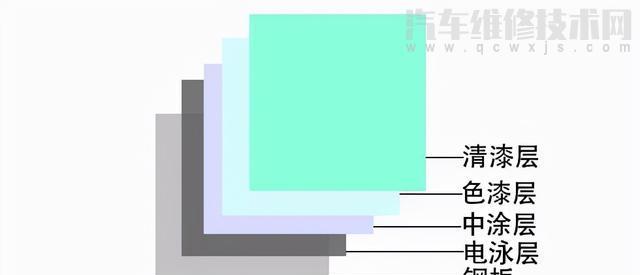 【汽車被刮蹭損傷漆面了怎么解決？】圖1