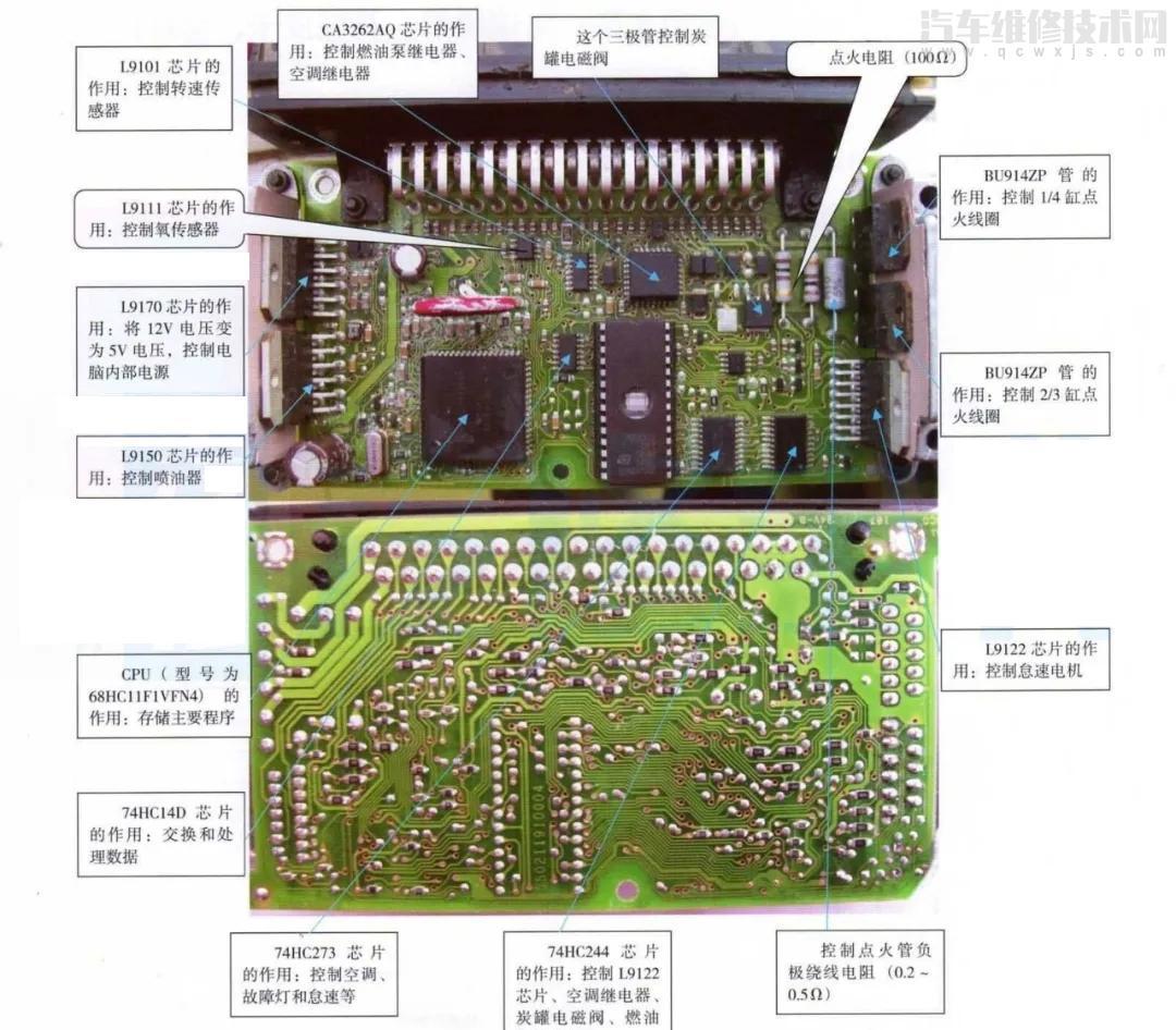 【汽車電腦板各芯片實物認(rèn)識識別 汽車電腦板各芯片損壞時的癥狀】圖1