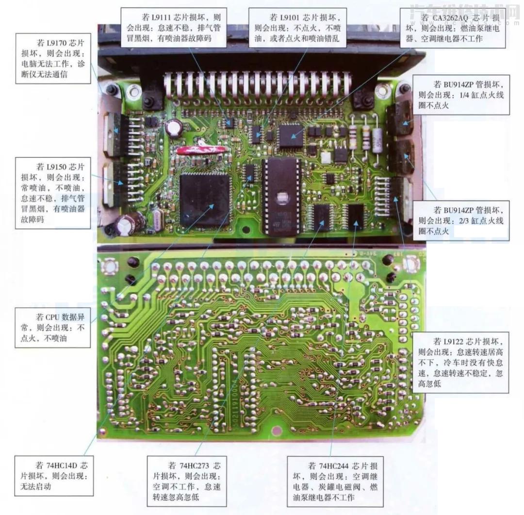 【汽車電腦板各芯片實物認(rèn)識識別 汽車電腦板各芯片損壞時的癥狀】圖2
