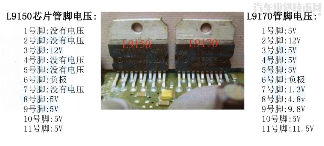 【汽車電腦板各芯片實物認(rèn)識識別 汽車電腦板各芯片損壞時的癥狀】圖3