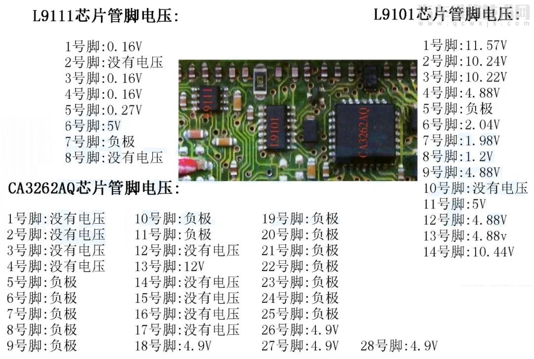 汽車電腦板各芯片實物認識識別 汽車電腦板各芯片損壞時的癥狀 汽車電腦板各芯片實物認識識別 汽車電腦板各芯片損壞時的癥狀
