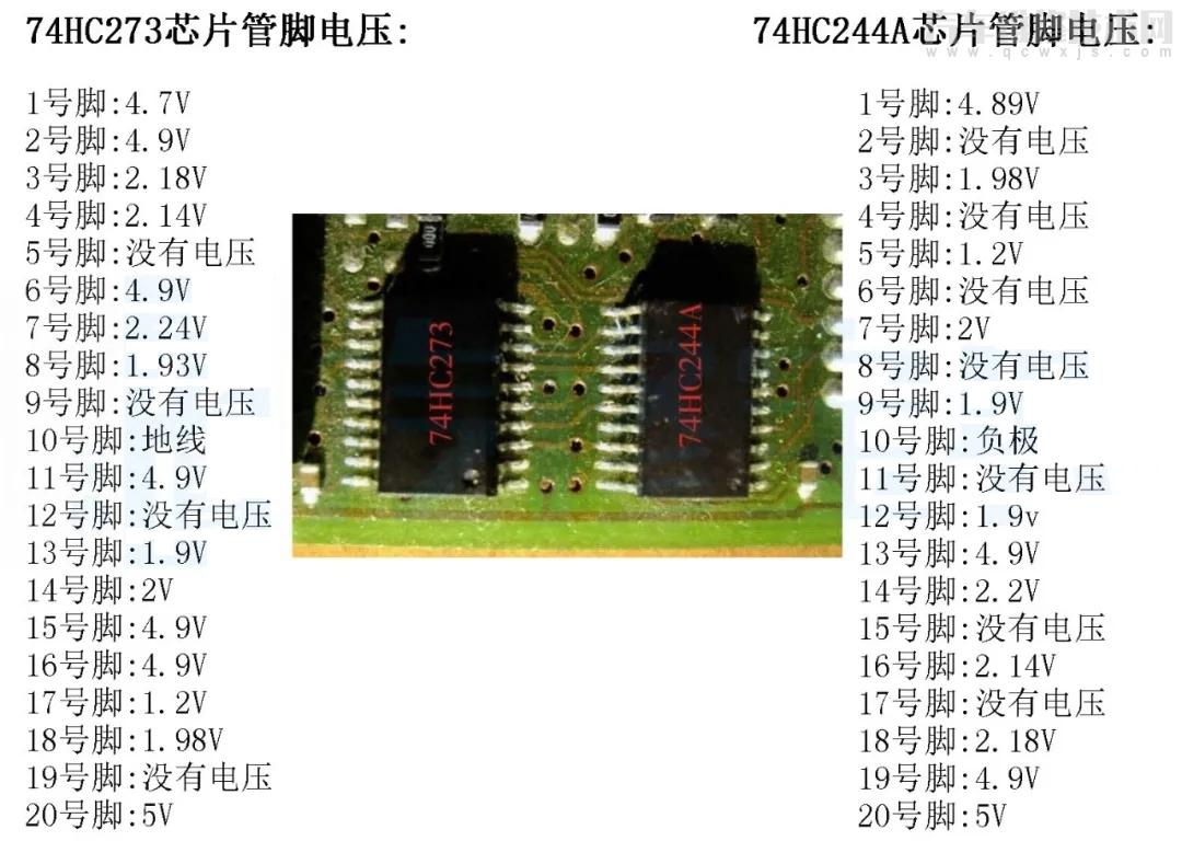 汽車電腦板各芯片實物認識識別 汽車電腦板各芯片損壞時的癥狀 汽車電腦板各芯片實物認識識別 汽車電腦板各芯片損壞時的癥狀