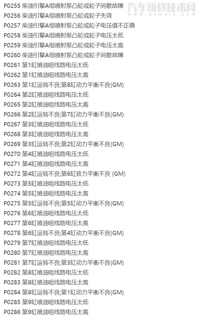 【汽車故障碼圖片解析大全P0000-P0999】圖3