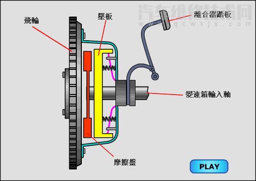 【汽車打火啟動用踩離合踏板嗎？】圖2