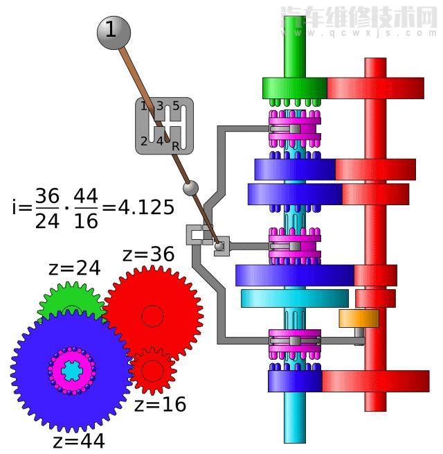 【手動檔汽車為什么超車時要減擋加速？】圖1