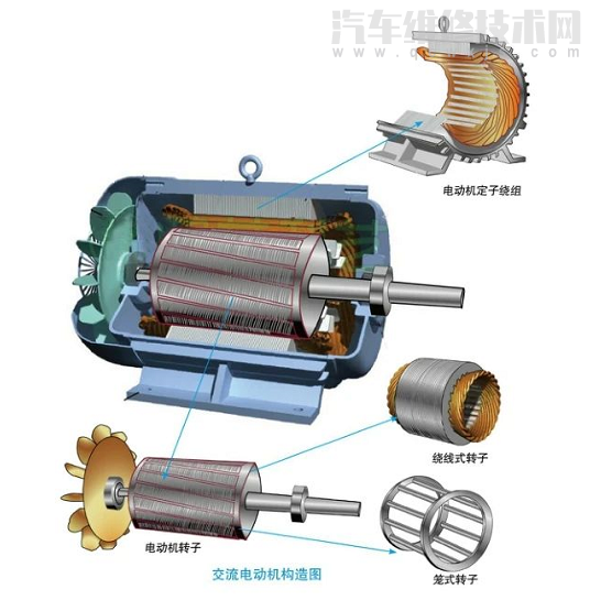 交流電動機的組成構(gòu)造(圖解)