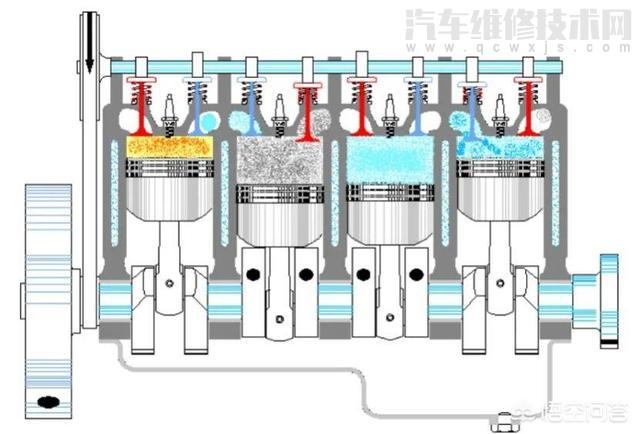 【汽車加92和95、98有什么區(qū)別？】圖3