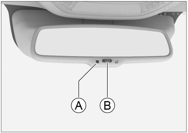 哈弗大狗后視鏡防眩目怎么用 哈弗大狗后視鏡防眩目怎么用